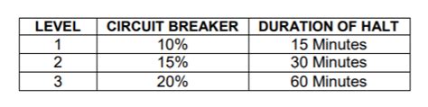 sockshare circuit breakers|PSE to adopt three.